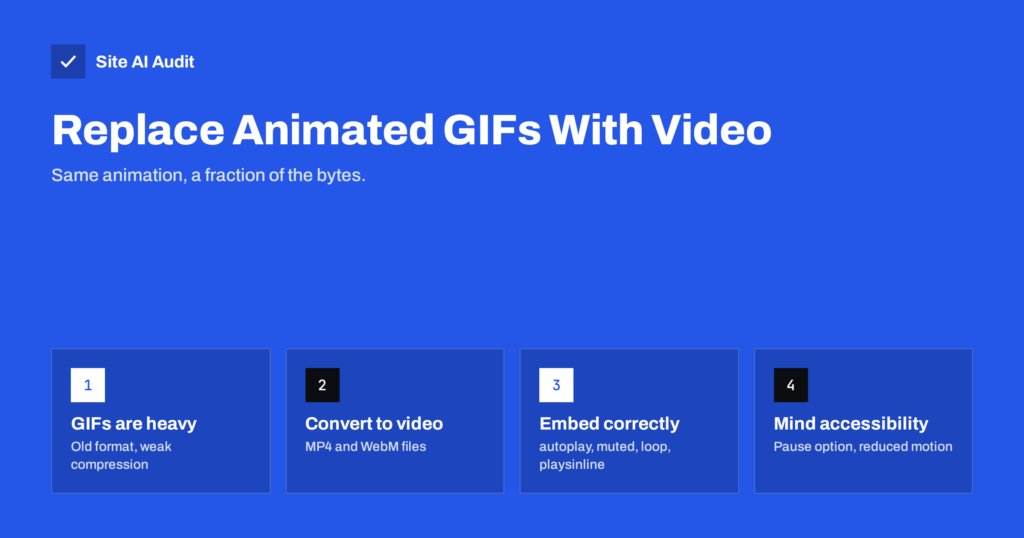Animated GIFs Slow Your Pages: Replace Them With Video