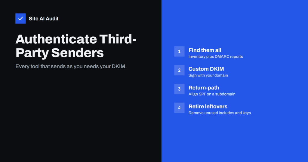 How to Authenticate Third-Party Email Senders for Your Domain