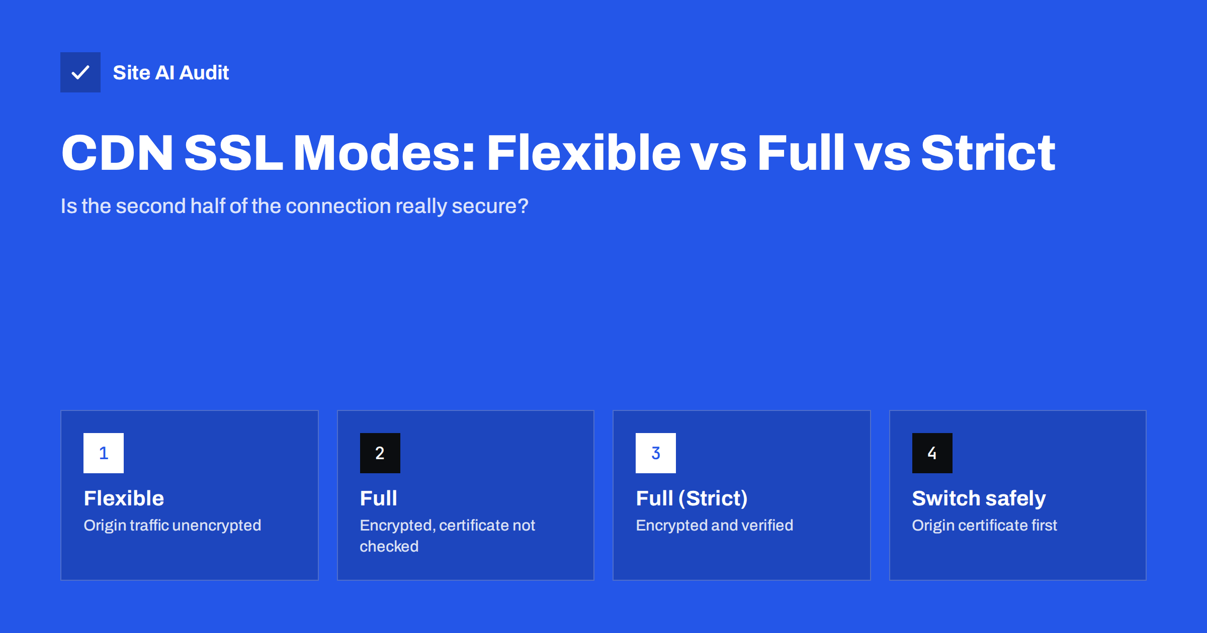 CDN SSL Modes Explained: Flexible vs Full vs Full (Strict)