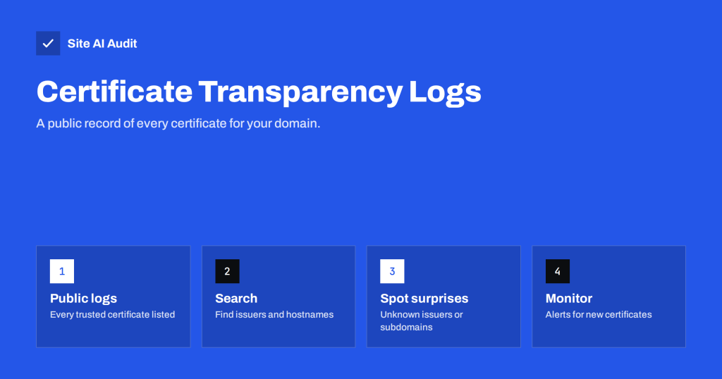 Certificate Transparency Logs: Every Certificate for Your Domain