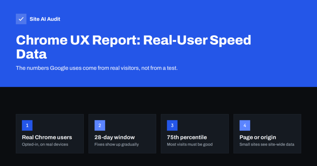 Chrome UX Report (CrUX): Where Real Speed Data Comes From