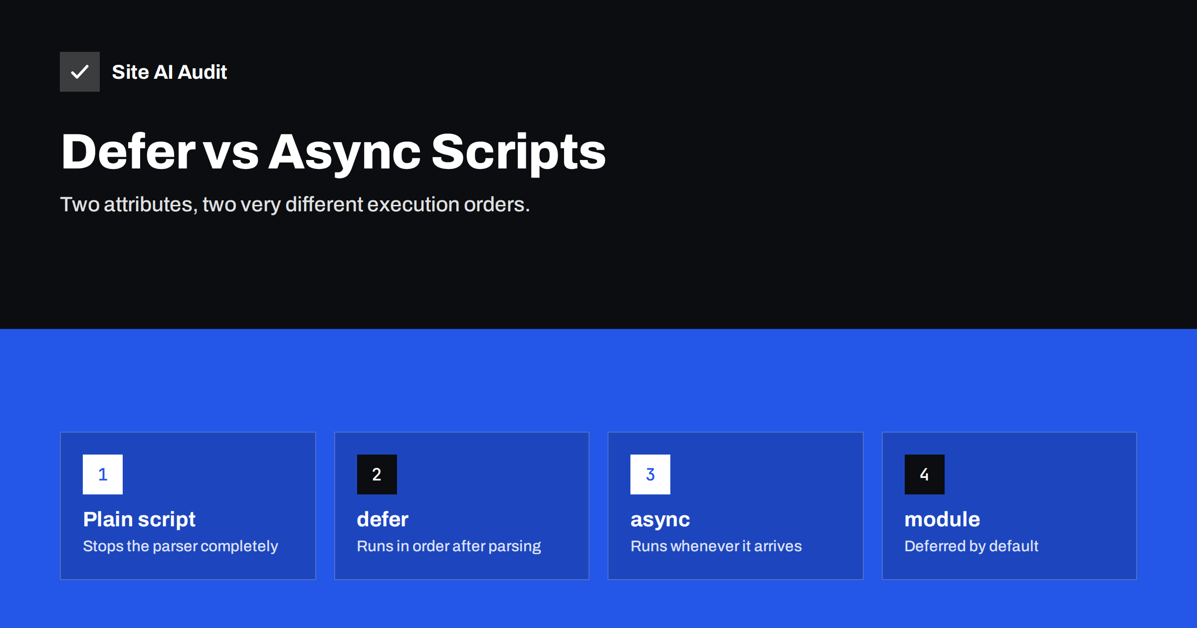 Defer vs Async: How to Load JavaScript Without Slowing Pages