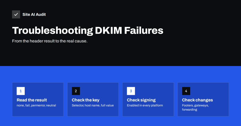 DKIM Failing? How to Troubleshoot dkim=fail and dkim=none