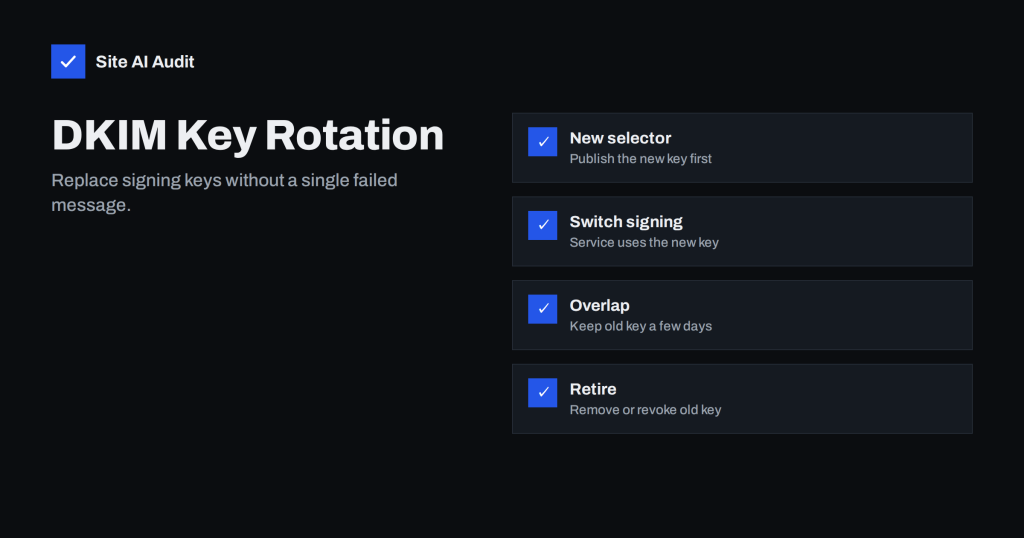 DKIM Key Rotation: When and How to Replace Your Keys Safely