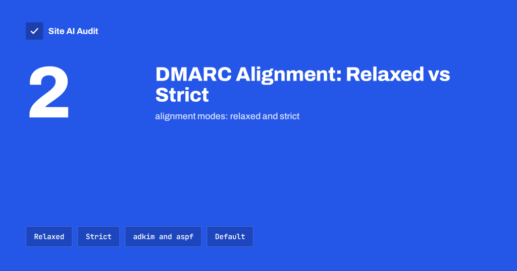 DMARC Alignment Explained: Relaxed vs Strict Mode