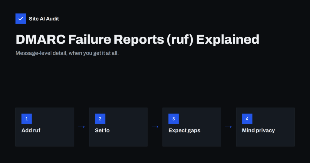 DMARC Failure Reports (ruf): What They Show and Their Limits