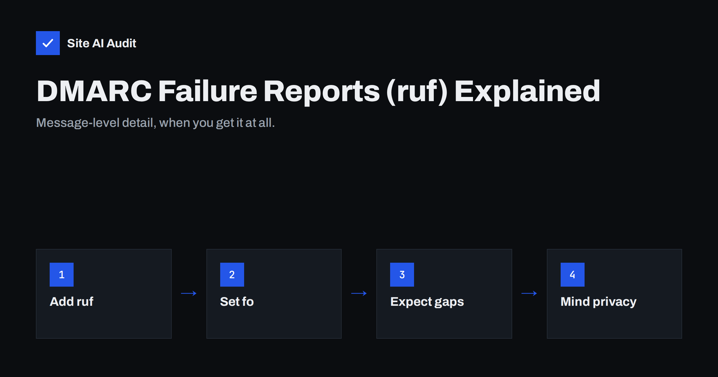 DMARC Failure Reports (ruf): What They Show and Their Limits