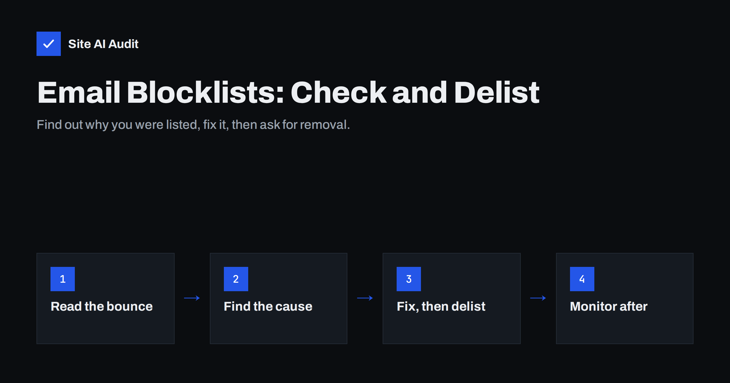 Email Blocklists: How to Check Your Domain and Get Delisted