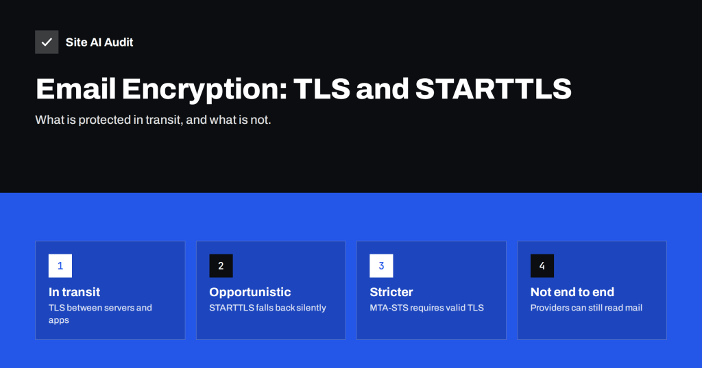 Is Your Email Encrypted? TLS and STARTTLS Explained Simply