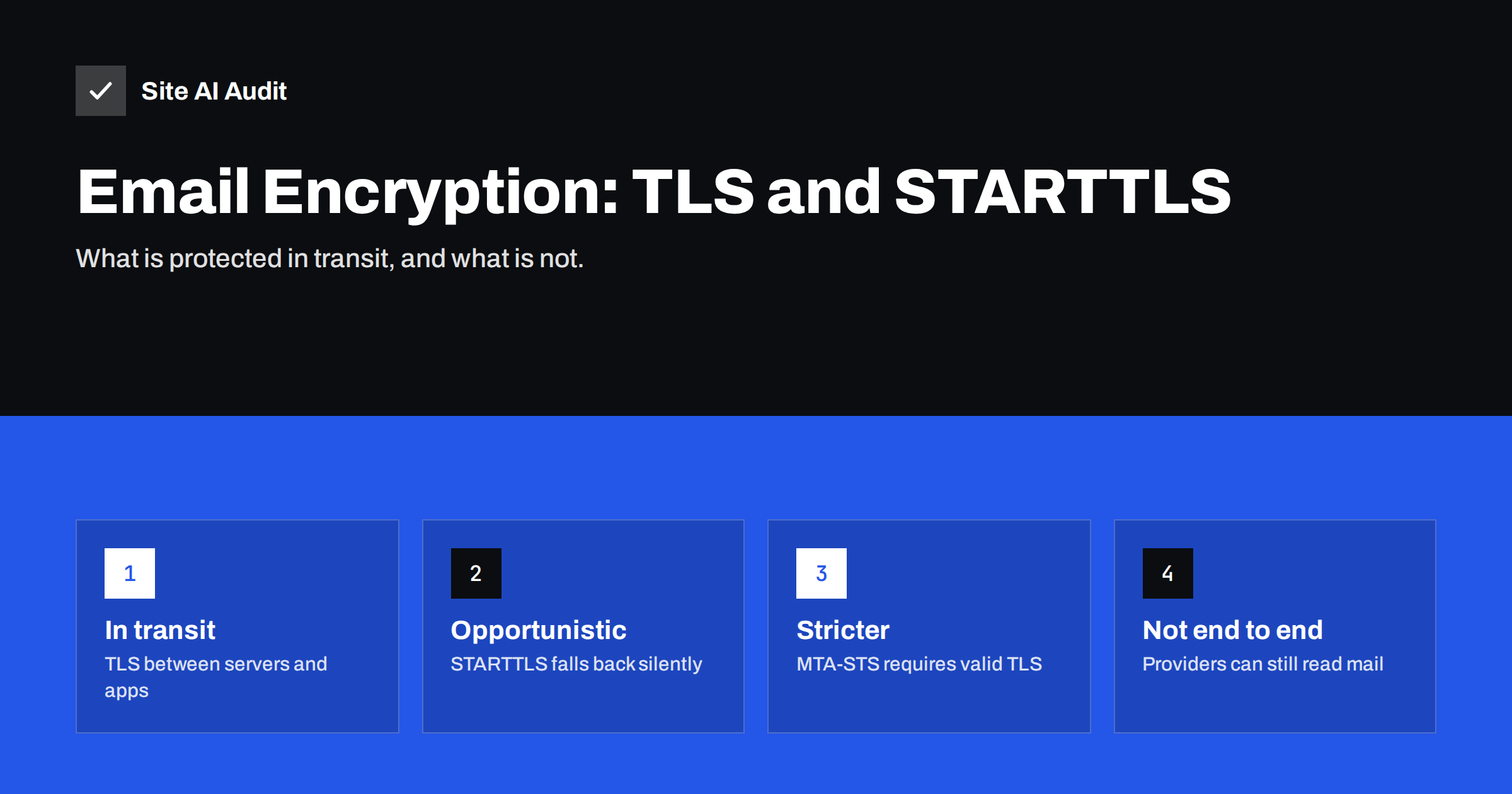 Is Your Email Encrypted? TLS and STARTTLS Explained Simply