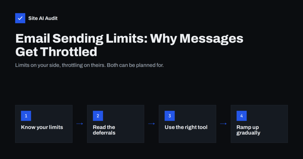 Email Sending Limits: Why Your Messages Get Throttled
