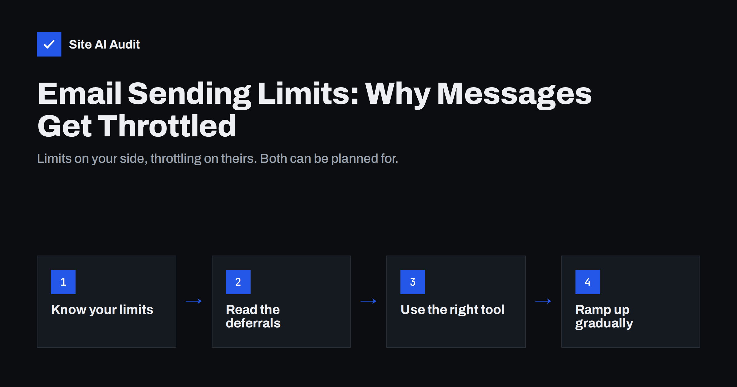 Email Sending Limits: Why Your Messages Get Throttled