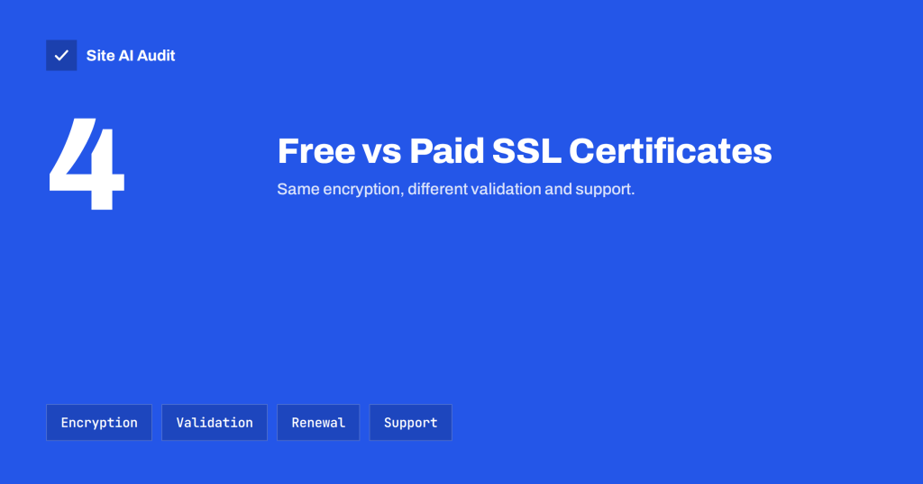 Free vs Paid SSL Certificates: Which Does Your Site Need?