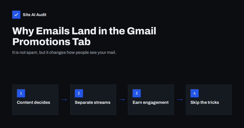 Why Your Emails Land in the Gmail Promotions Tab