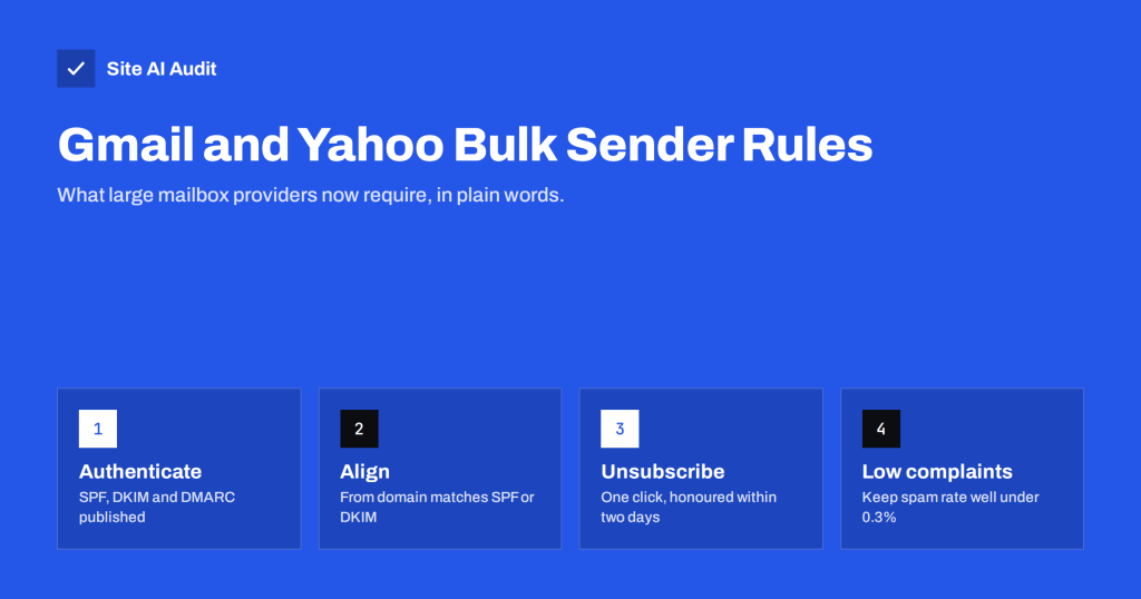 Gmail and Yahoo Bulk Sender Requirements: A Practical Guide