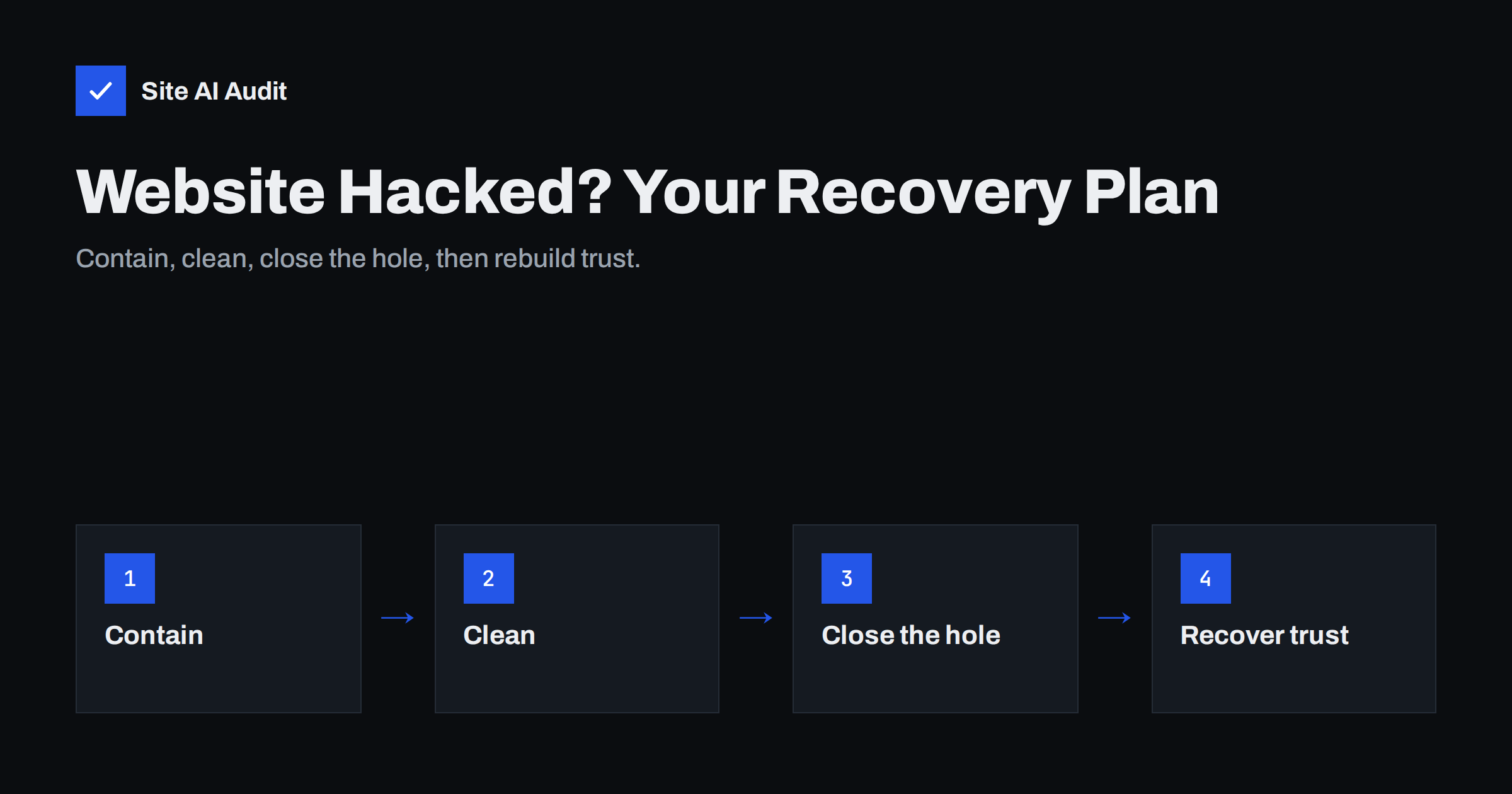 Website Hacked? A Step-by-Step Recovery Plan for Owners