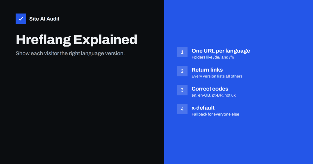 Hreflang Explained: SEO Basics for Multilingual Websites