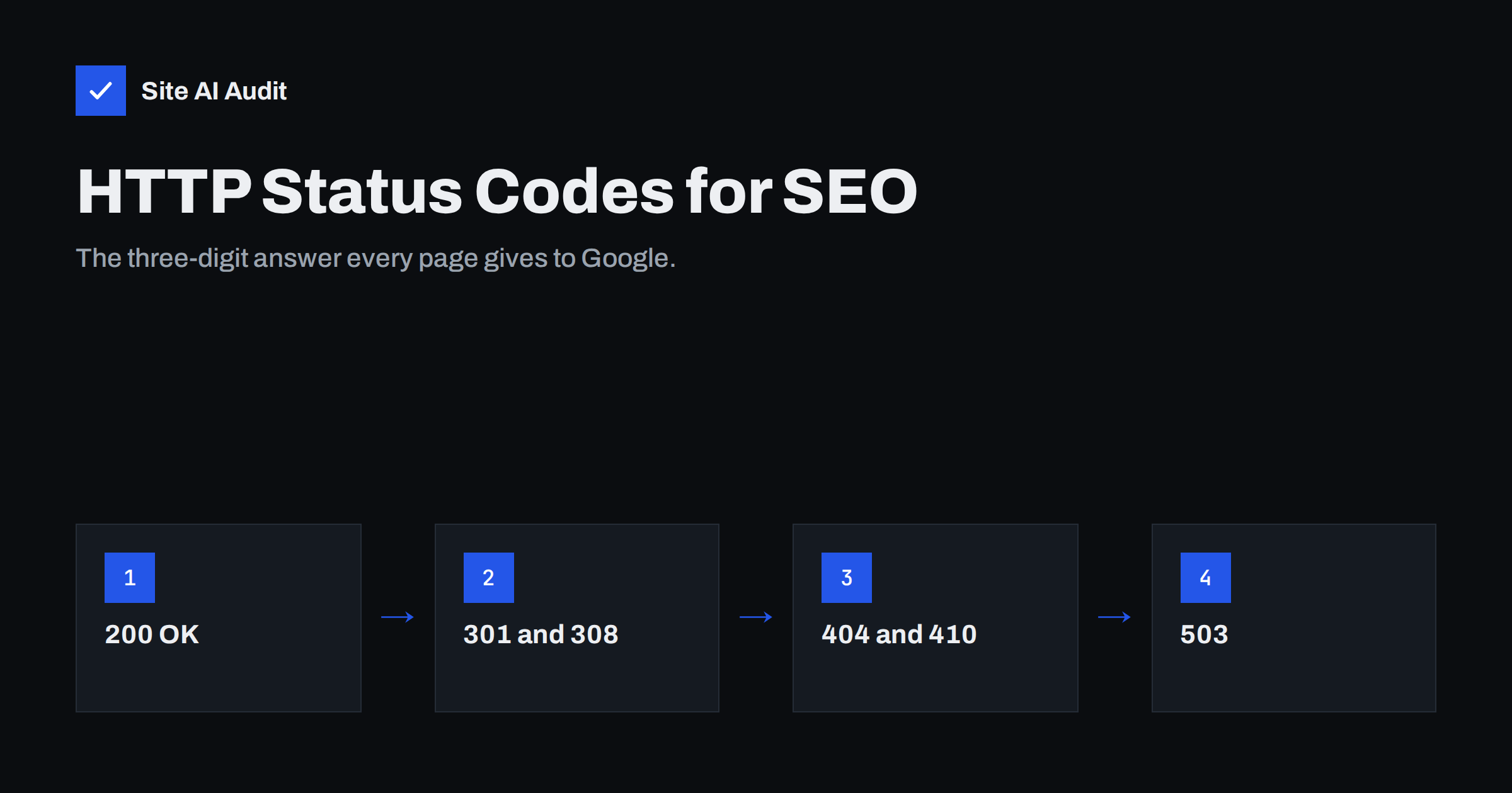HTTP Status Codes for SEO: What 200, 404, 410 and 503 Mean