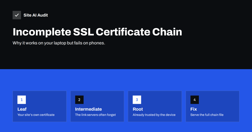 Incomplete SSL Certificate Chain: How to Find and Fix It