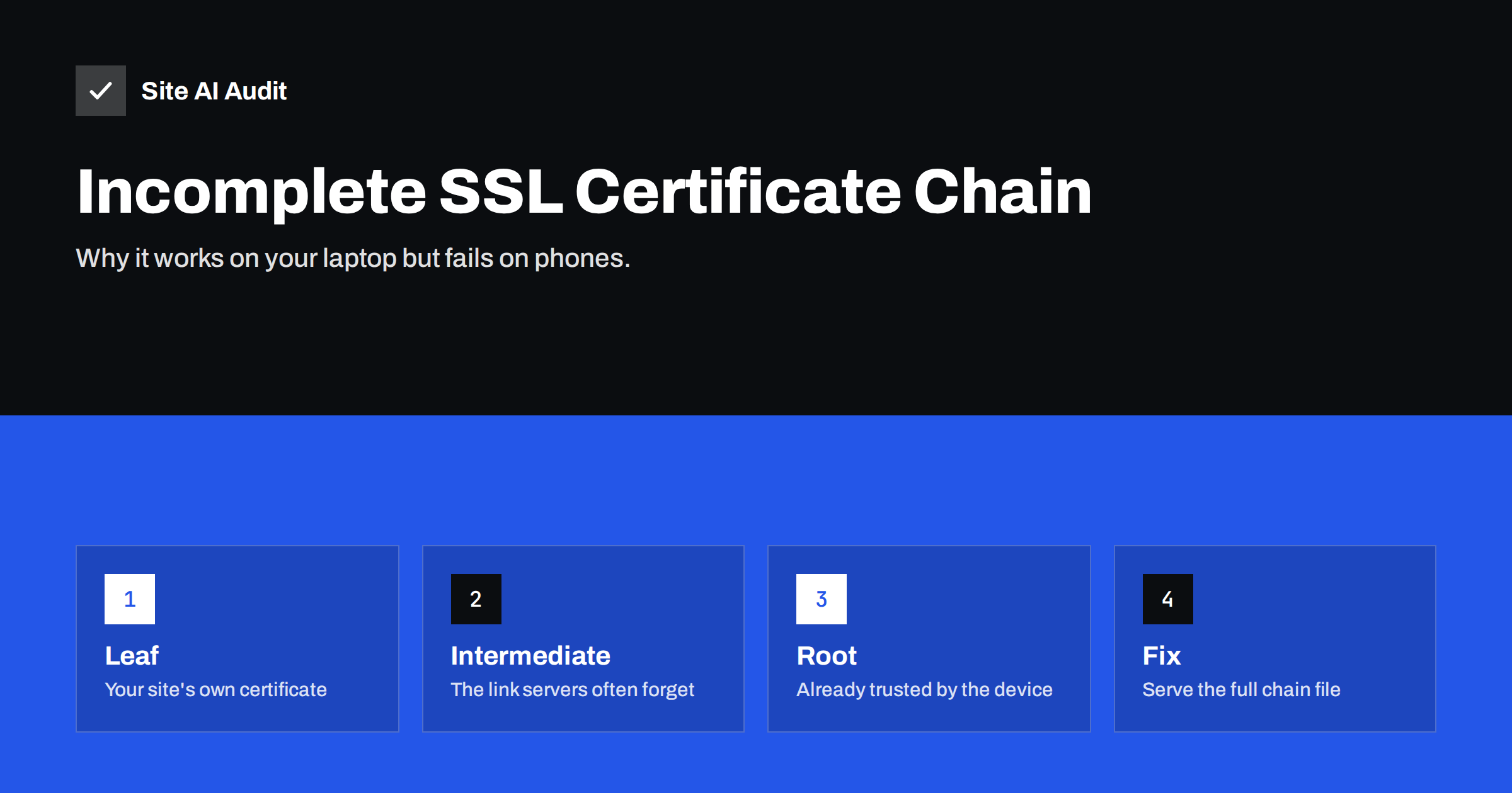 Incomplete SSL Certificate Chain: How to Find and Fix It