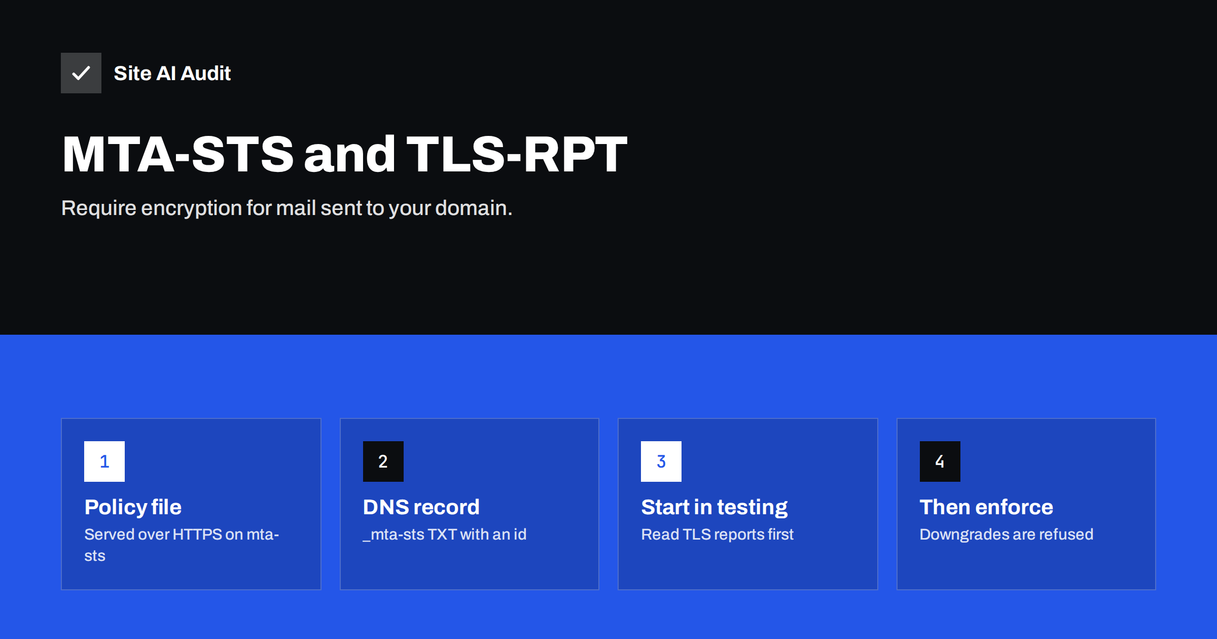 MTA-STS and TLS-RPT: Enforcing Encrypted Email Delivery
