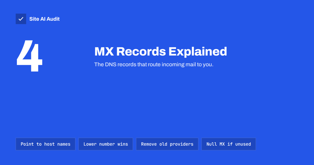 MX Records Explained: How Email Finds Your Mail Server