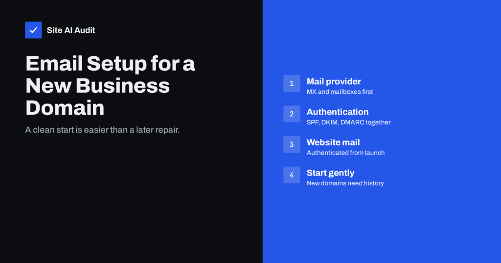 Email Setup for a New Business Domain: Get It Right on Day One
