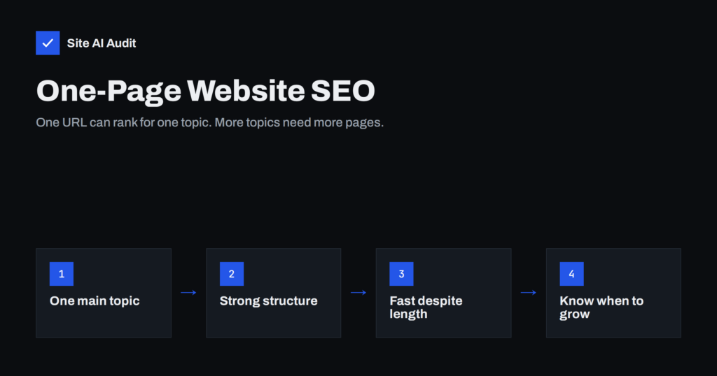 One-Page Website SEO: Can a Single Page Rank Well?