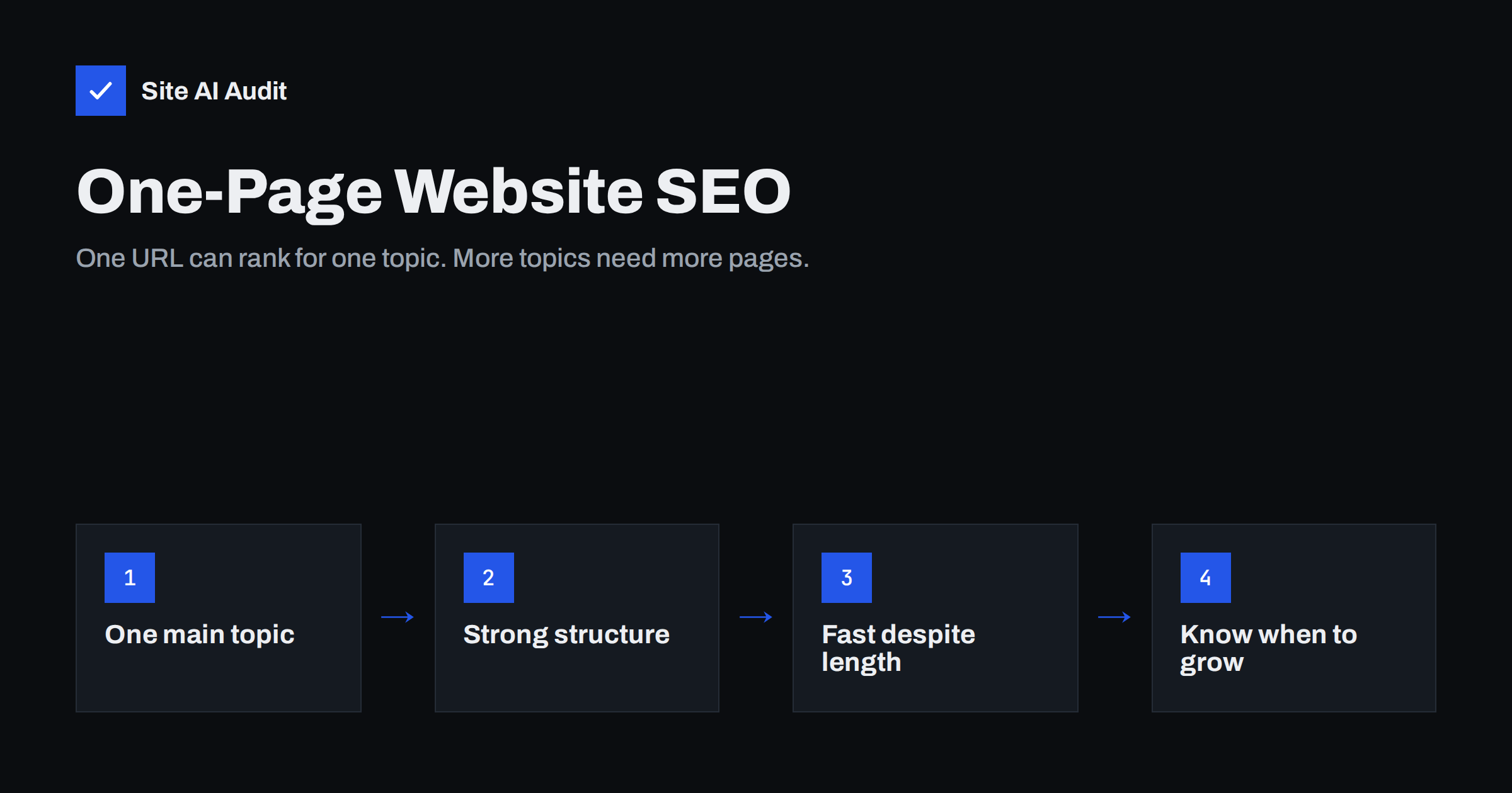 One-Page Website SEO: Can a Single Page Rank Well?