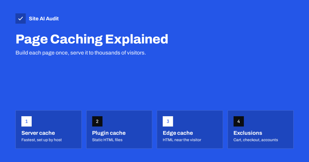 Page Caching Explained: How to Speed Up a Dynamic Website