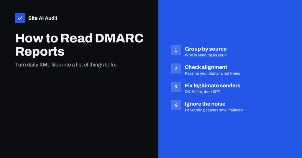 How to Read DMARC Aggregate Reports Without Getting Lost