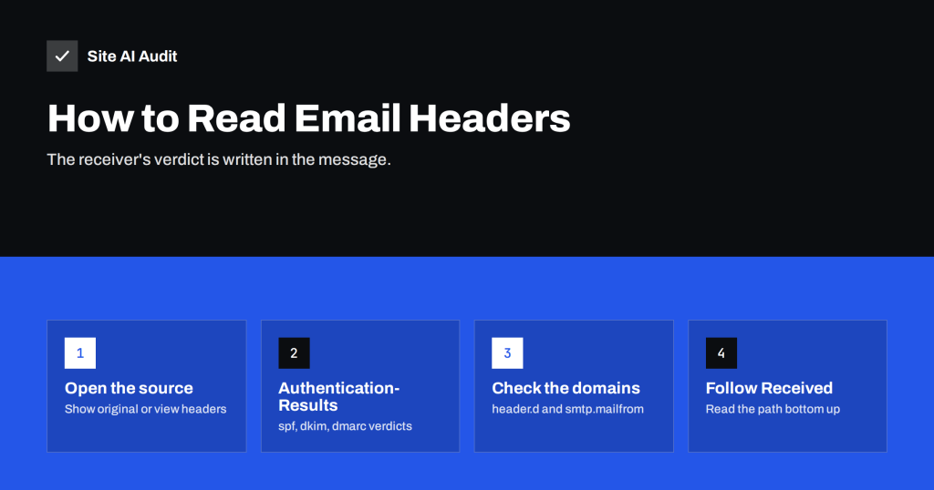 How to Read Email Headers to Check SPF, DKIM and DMARC