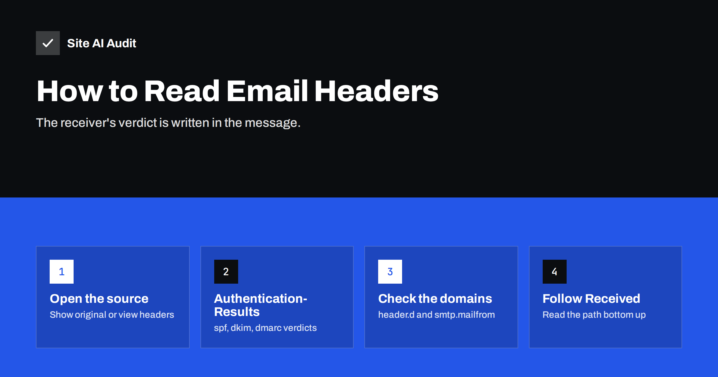 How to Read Email Headers to Check SPF, DKIM and DMARC