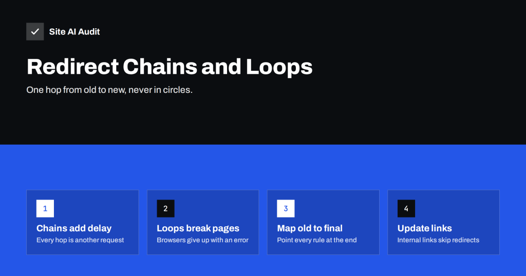 Finding Redirect Chains and Loops on Your Website