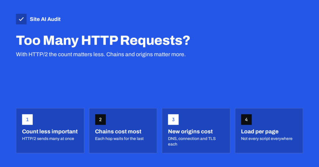 Too Many HTTP Requests? When It Still Matters for Speed