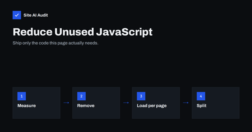How to Reduce Unused JavaScript and Speed Up Your Pages