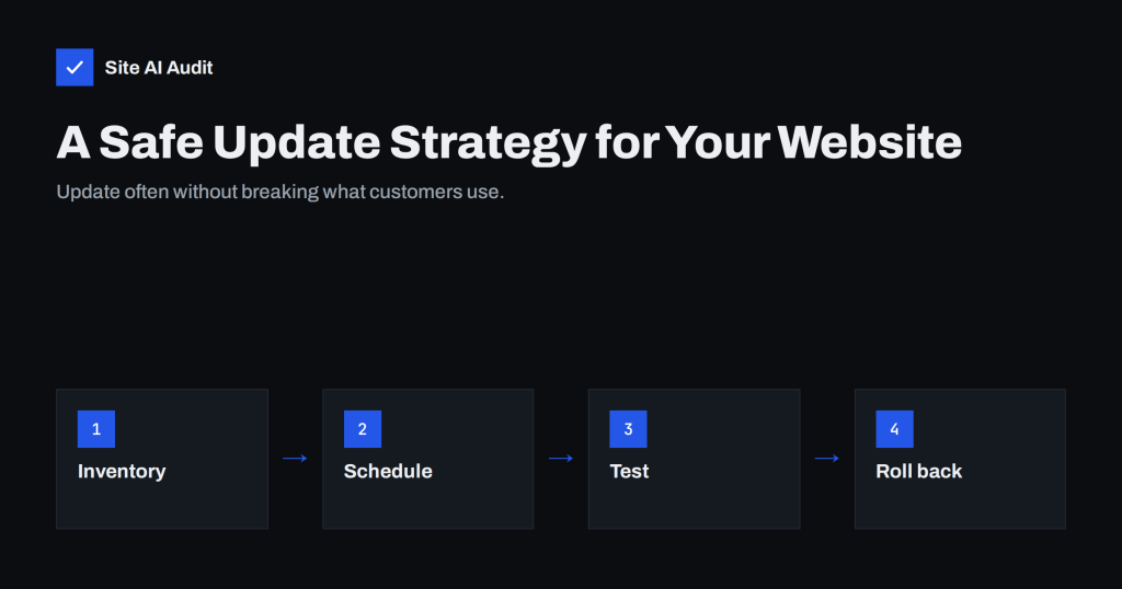 Outdated Plugins and CMS Versions: A Safe Update Strategy