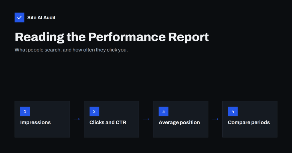 How to Read the Search Console Performance Report