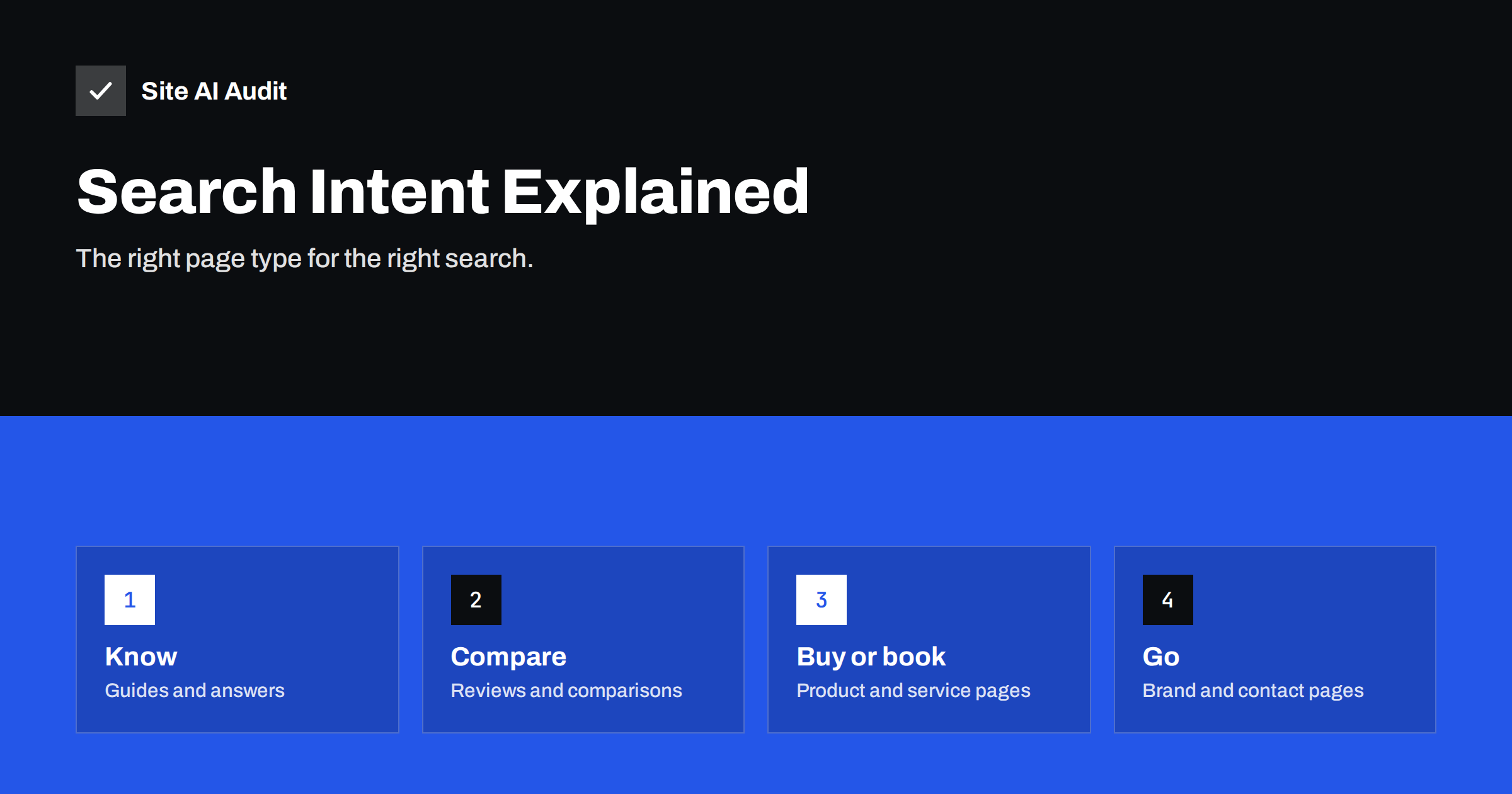 Search Intent Explained: Match Your Pages to What People Want