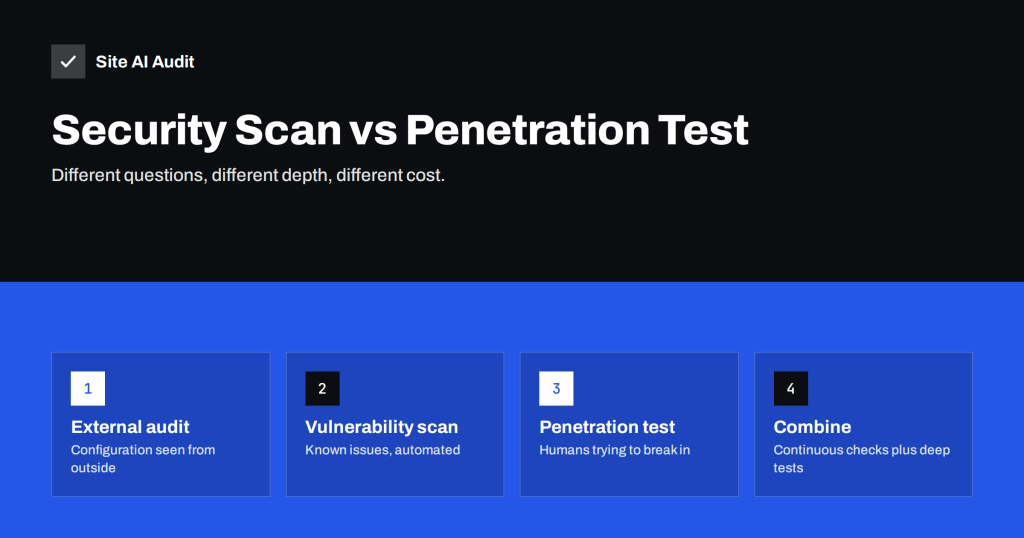 Website Security Scan vs Penetration Test: What You Need