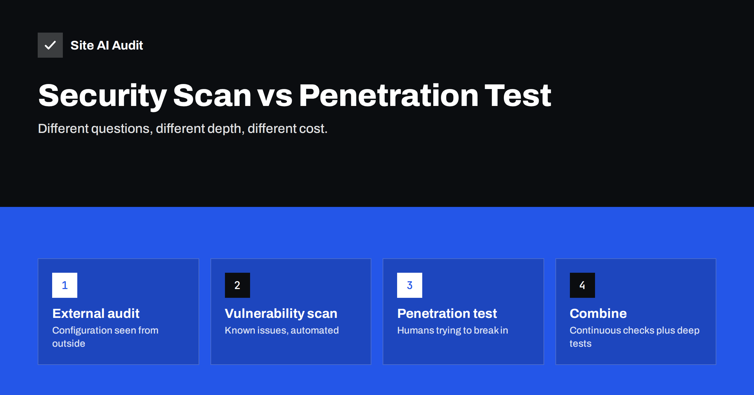 Website Security Scan vs Penetration Test: What You Need