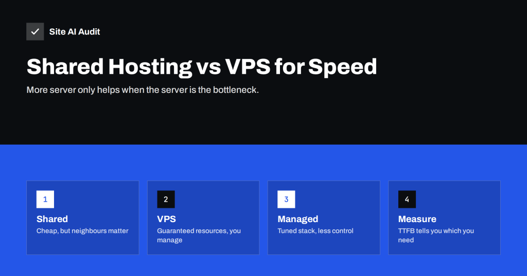 Shared Hosting vs VPS: Which Is Faster for Your Website?
