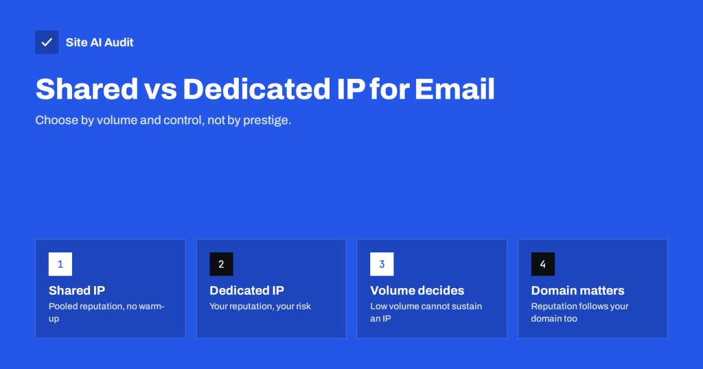 Shared vs Dedicated IP for Email: Which One Do You Need?