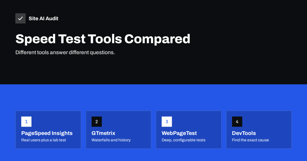 PageSpeed Insights vs GTmetrix vs WebPageTest: Which to Use