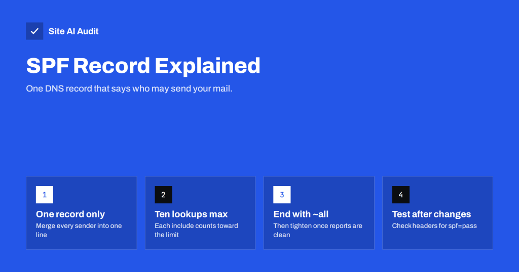 SPF Record Explained: What It Does and How to Set It Up