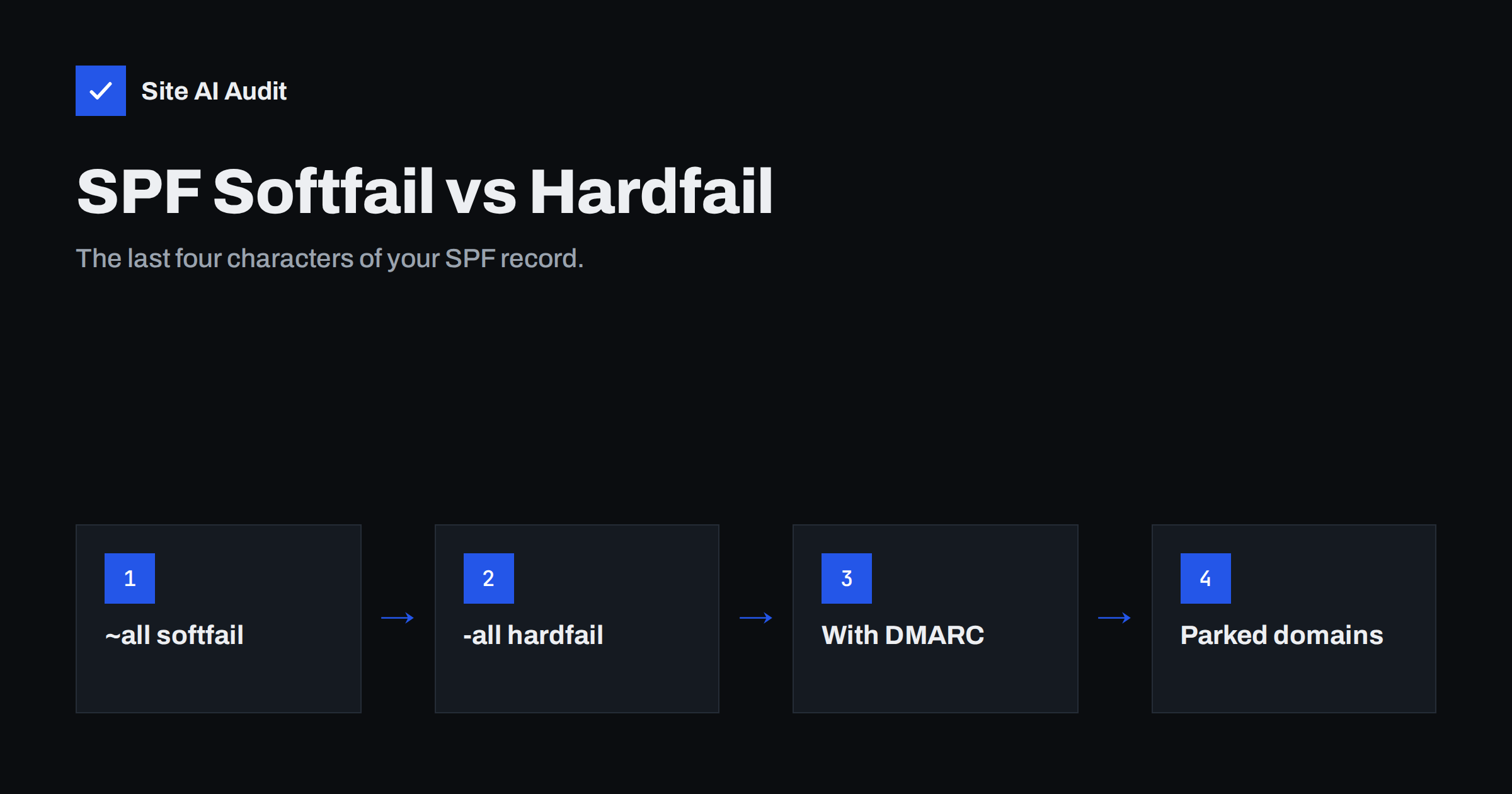 SPF Softfail vs Hardfail: Should You Use ~all or -all?