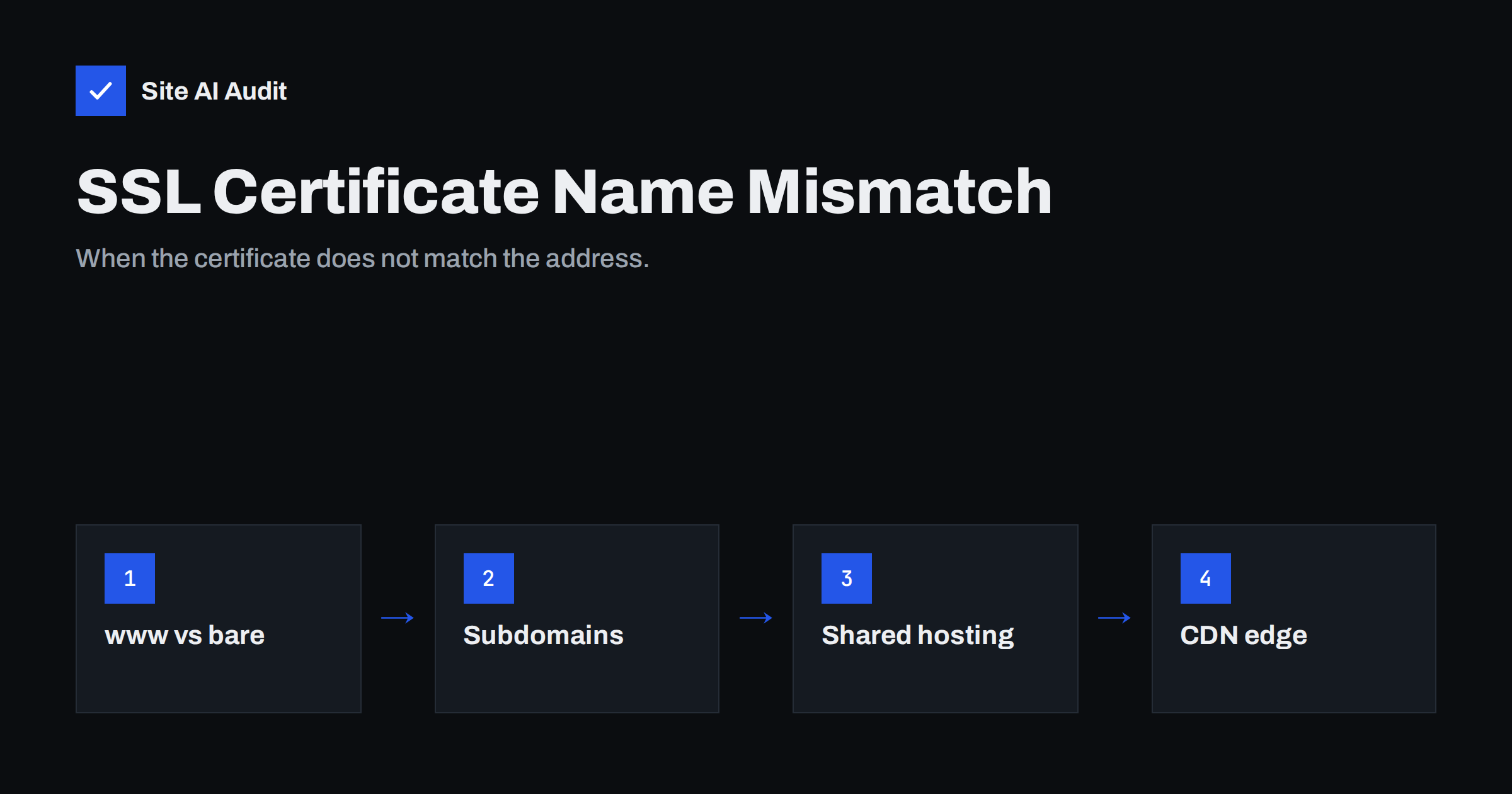 SSL Certificate Name Mismatch: Causes and How to Fix It