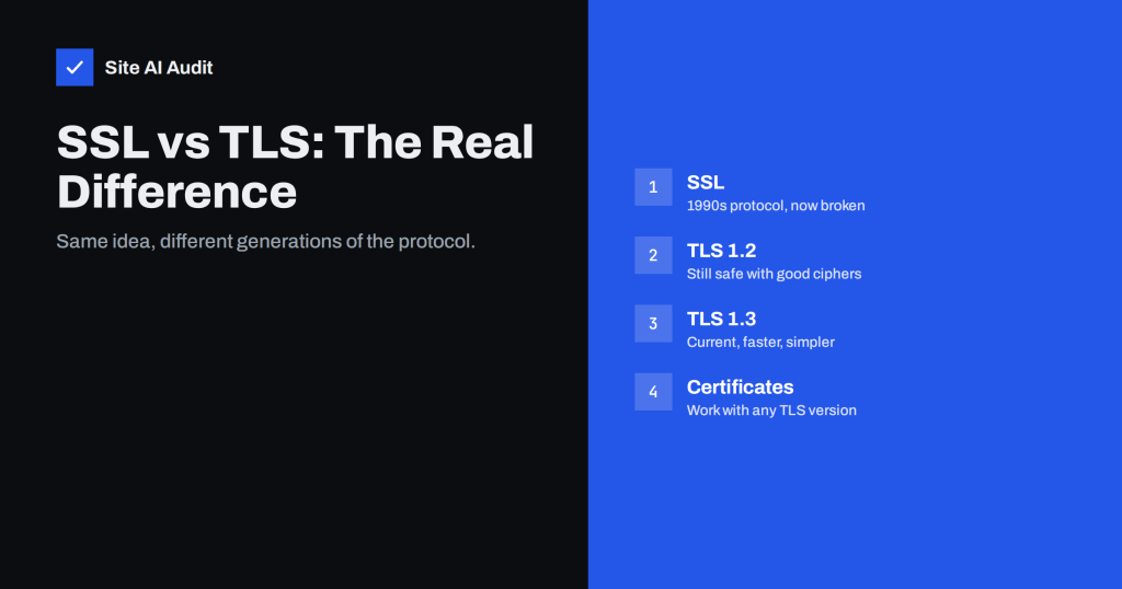 SSL vs TLS: What Is the Difference and Why It Still Matters