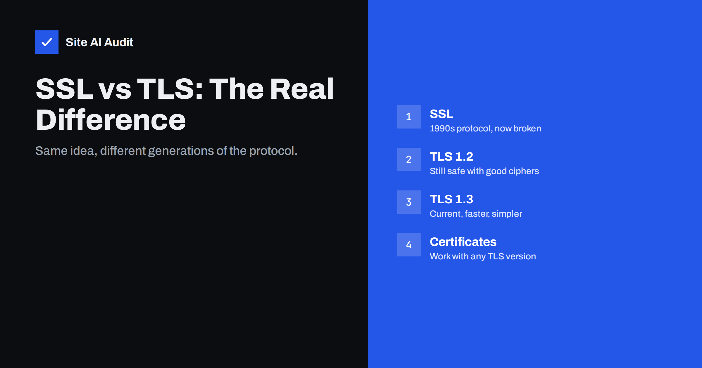 SSL vs TLS: What Is the Difference and Why It Still Matters