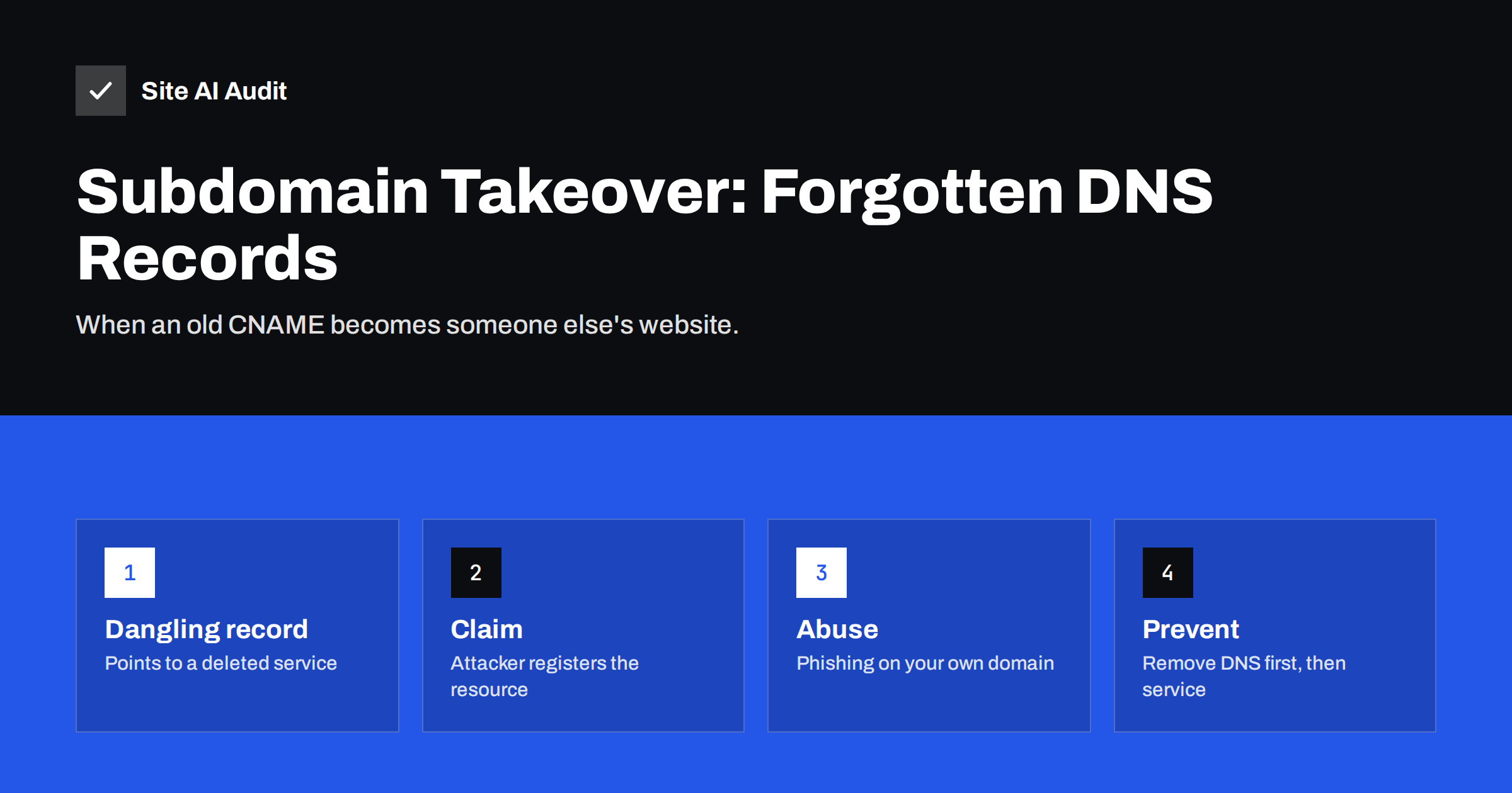Subdomain Takeover: How Forgotten DNS Records Get Hijacked